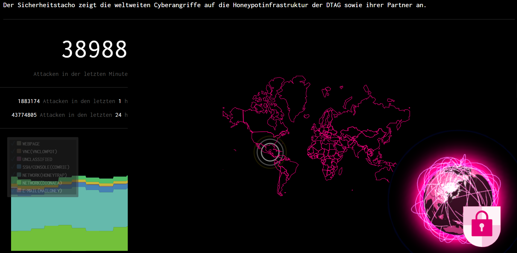 Warum Cybersecurity Chefsache Ist Und Bleibt